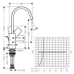 Vivenis Mitigeur de lavabo 210 bec haut avec tirette et vidage, chromé (75030000)