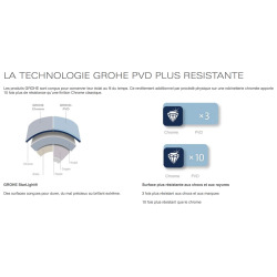  /Grohe - Set Aurum Évier de cuisine encastrable inox 304 , 68x45x21 cm + Essence Mitigeur monocommande Evier, Or brossé PVD