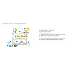 Perlator Multi filetage extérieur chrome SIKOBWSUP24